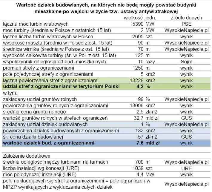 2503007-wartosc-dzialek-budowalnych.jpg