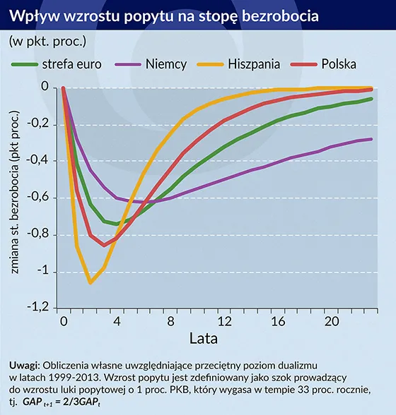 2521180-wplyw-wzrostu-popytu-na-stope.jpg