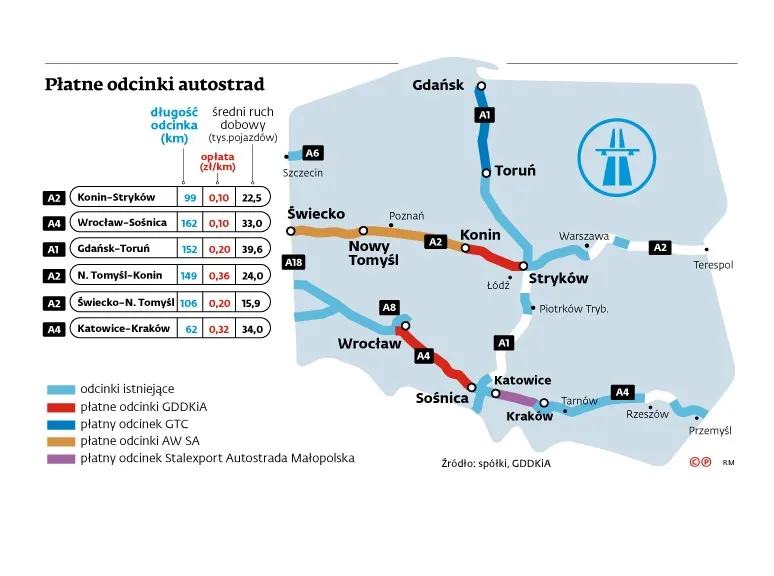 Autostrada A4 znowu w remoncie. Kierowcy i tak zapłacą normalną stawkę