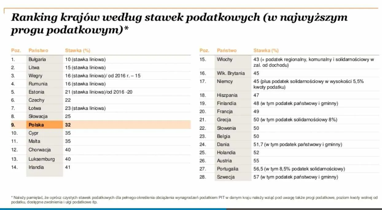 2530956-ranking-krajow-wedlug-stawek.jpg