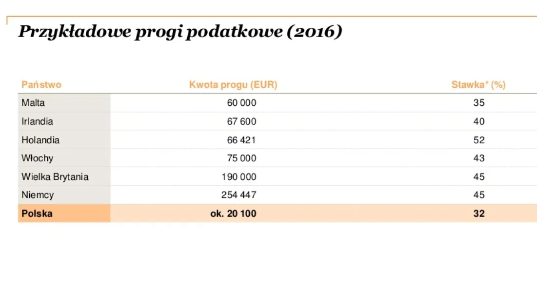2531004-przykladowe-progi-podatkowe-w.jpg