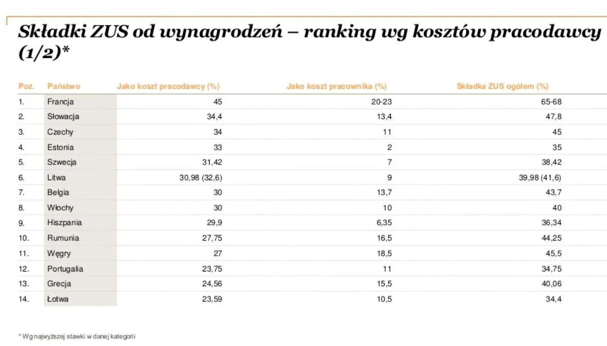 2531020-skladki-zus-od-wynagrodzen.jpg
