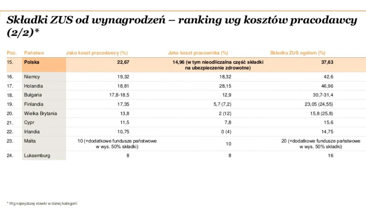 2531036-skladki-zus-od-wynagrodzen.jpg