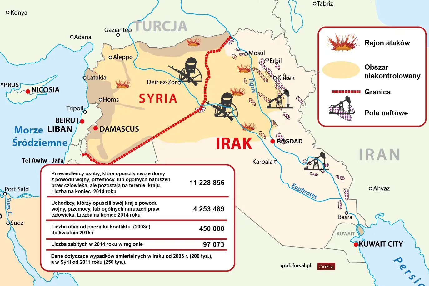 NATO kończy z izolacją Rosji. Czy przehandluje Ukrainę za Syrię?