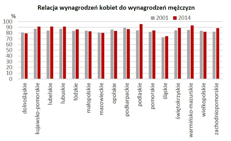 2564100-relacja-wynagrodzen-kobiet-do.jpg