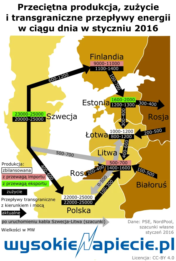 2446859-przecietna-produkcja-zuzycie.png