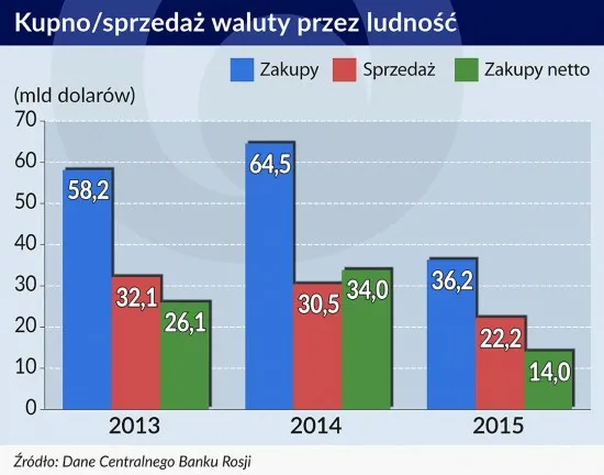 2583320-kupno-sprzedaz-waluty-przez.jpg