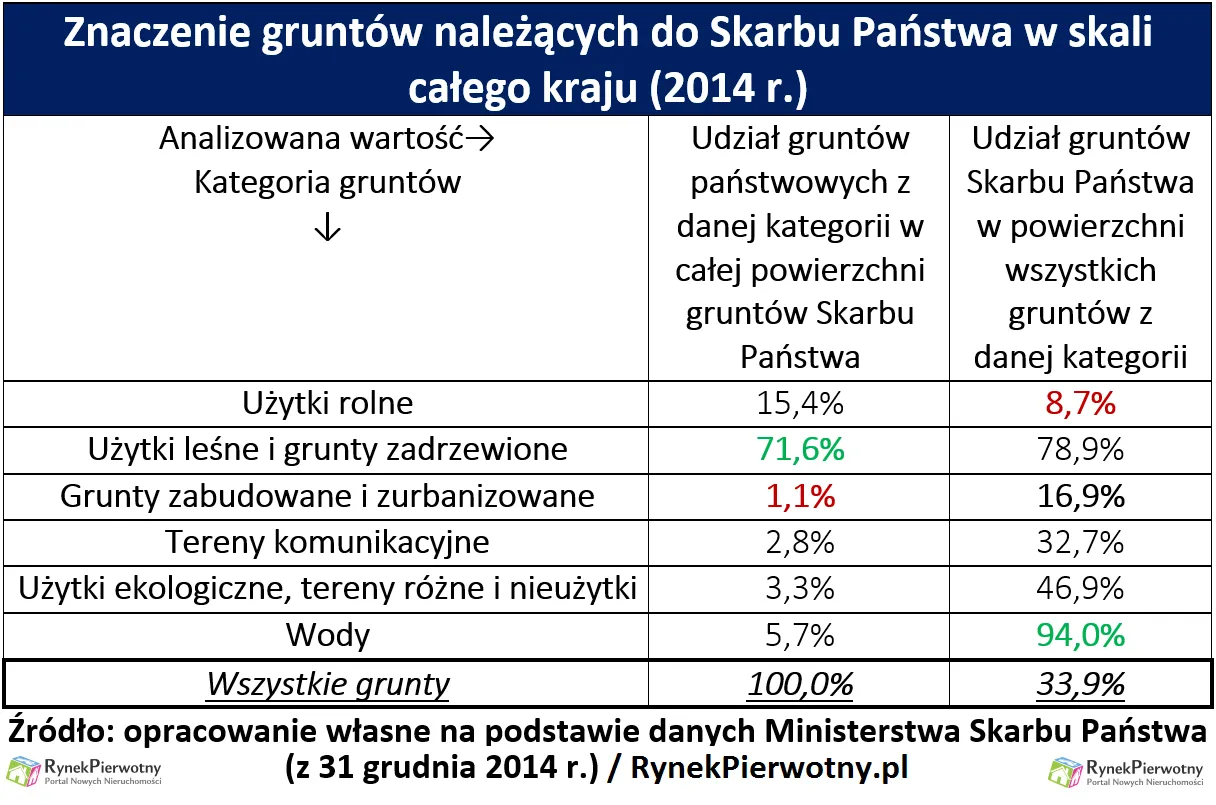 2589490-znaczenie-gruntow-nalezacych.png