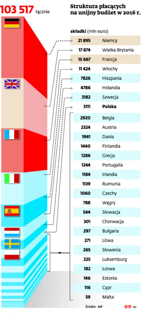 Porzucona Unia będzie mieć odmienne oblicze
