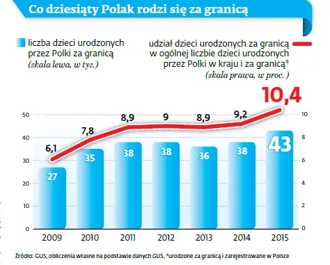 2597744-co-dziesiaty-polak-rodzi-sie.png
