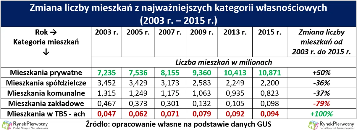 2607452-zasoby-mieszkaniowe-rp-tab.png