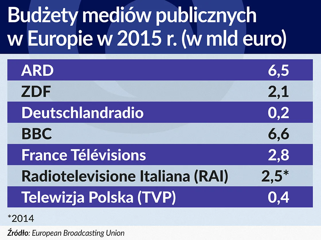 2626260-budzety-mediow-publicznych-w.jpg