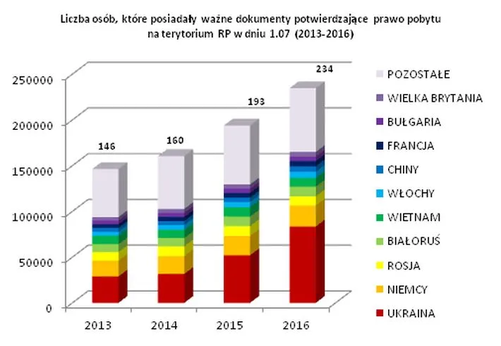 2630139-liczba-osob-ktore-posiadaly.jpg