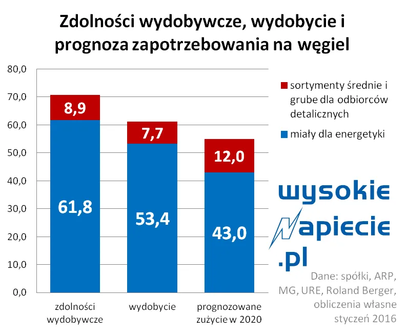 2448415-wegiel-wydobycie-w-polsce-w.png