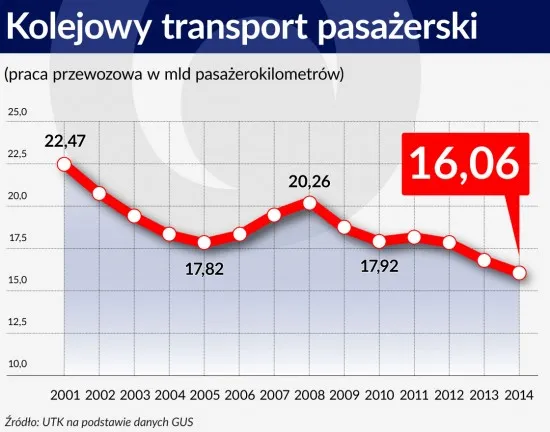 2655338-kolejowy-transport-pasazerski.jpg