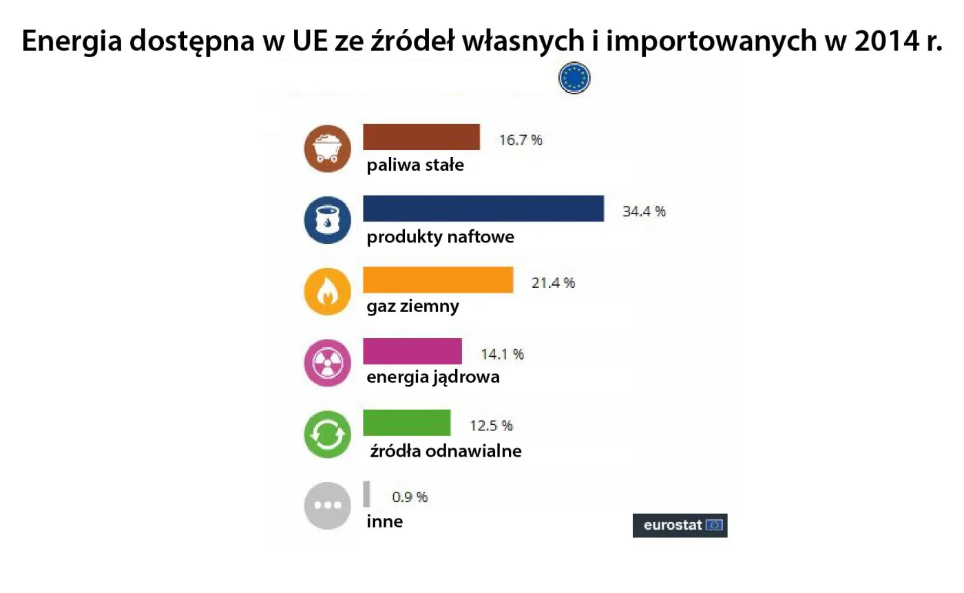 2670236-energia-brutto-w-ue-28-panstw.jpg