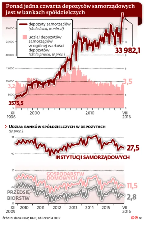 2673039-ponad-jedna-czwarta-depozytow.jpg