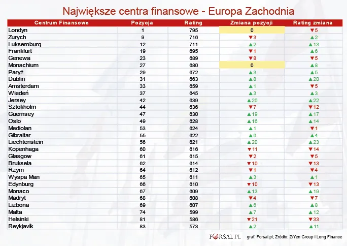 Europa Zachodnia