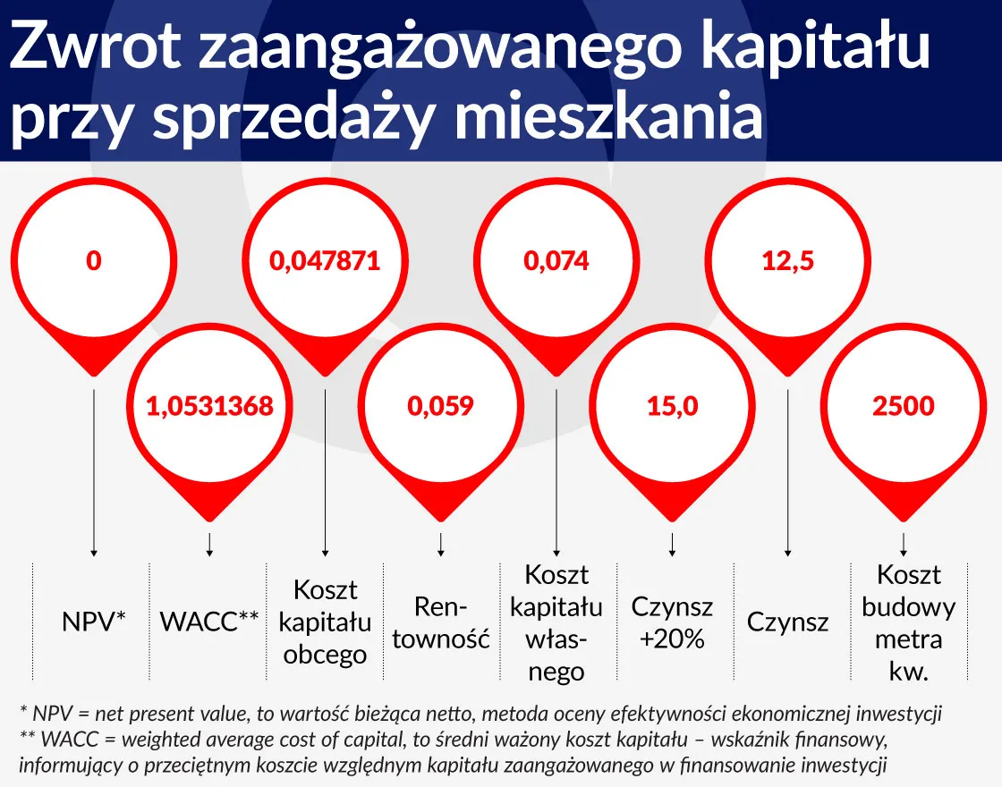2675365-zwrot-zaangazowanego-kapitalu.jpg