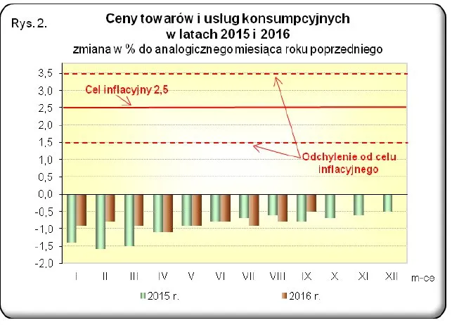 2690611-zmiany-cen-towarow-i-uslug.jpg
