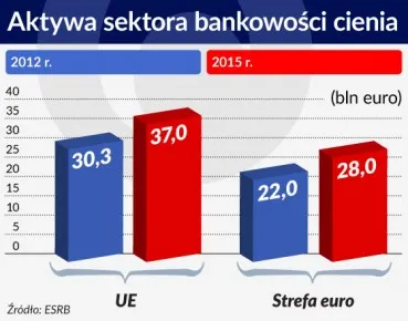 Mapa bankowości cienia. To tu kumuluje się ryzyko