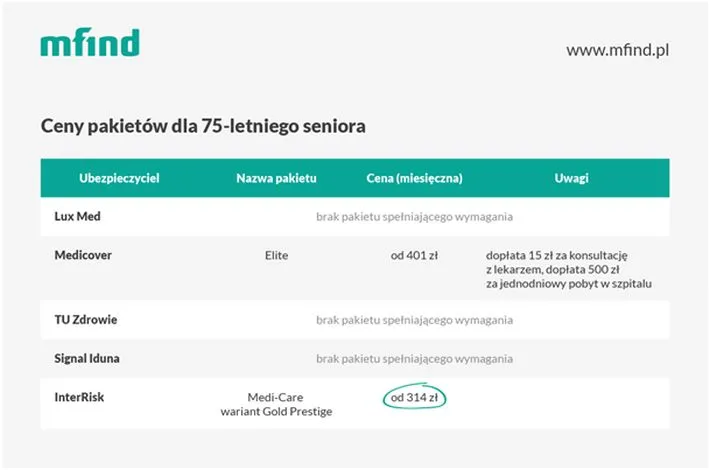 2715775-ceny-pakietow-dla-75-letniego.jpg