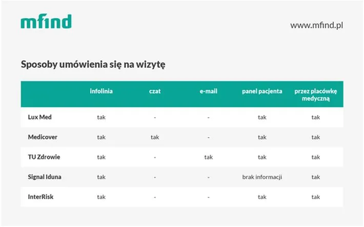 2715851-sposoby-umawiania-na-wizyte.jpg