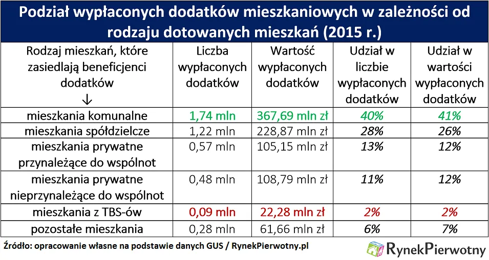 2723515-dodatki-mieszkaniowe-rp-tab.png