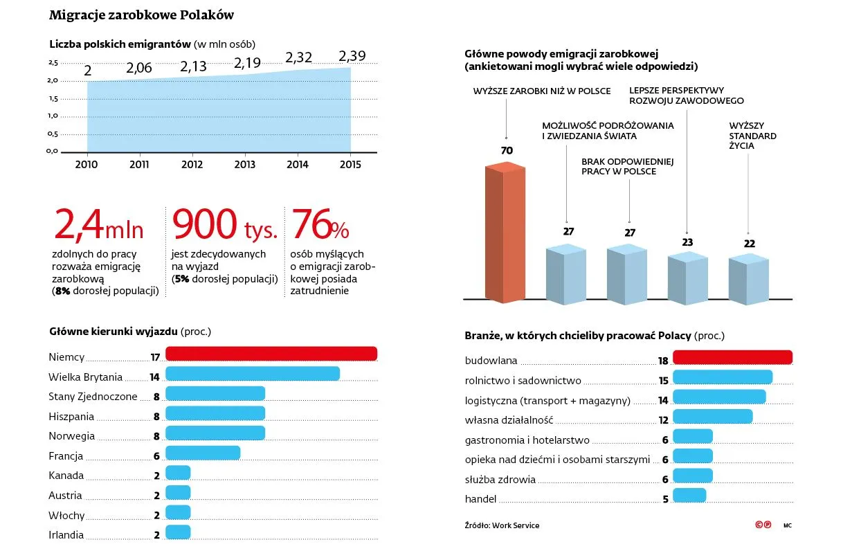 Jak zatrzymać pracowników w firmie i w kraju