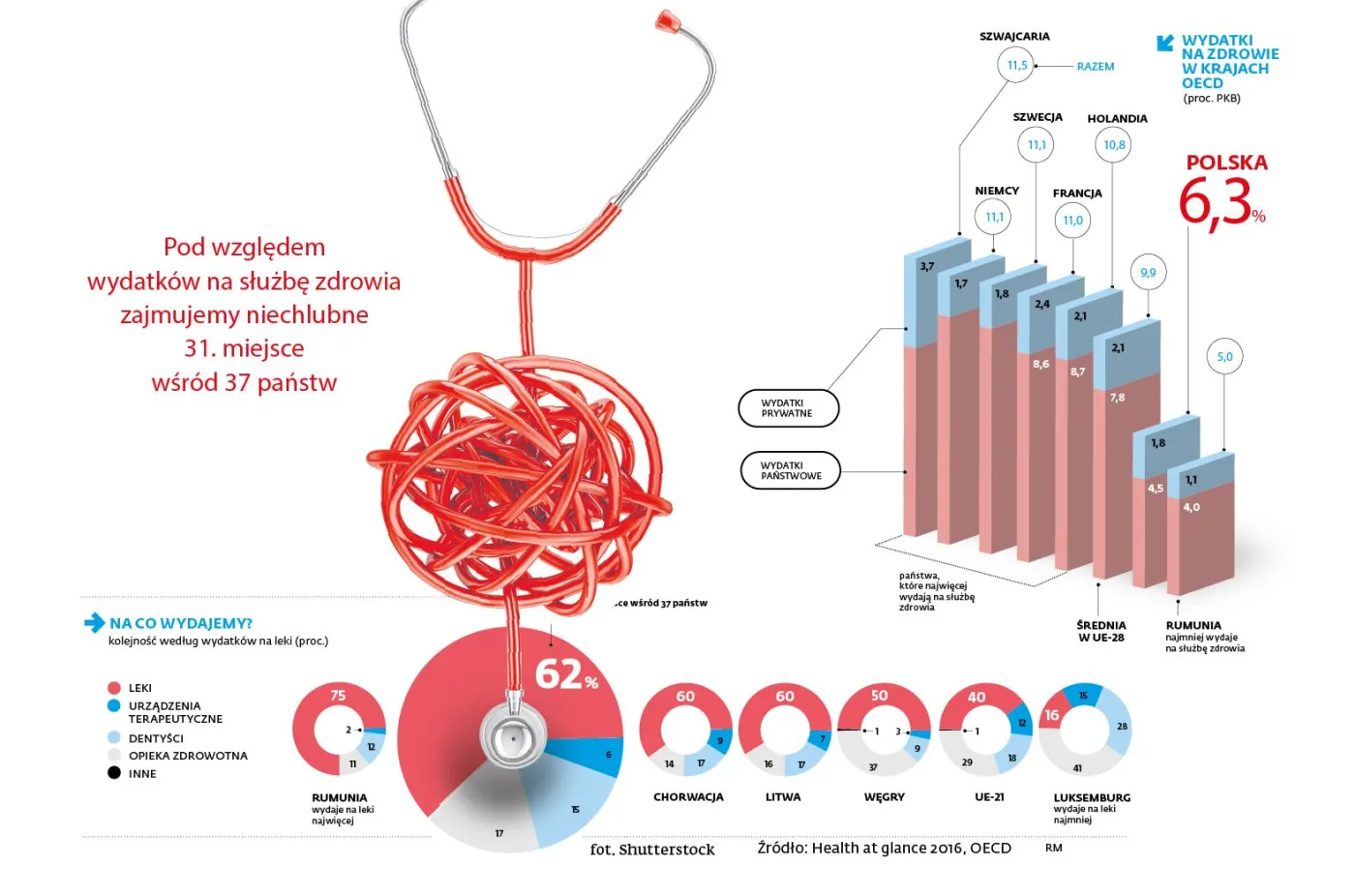 Nie mamy prawa czuć się dobrze. Polacy pod koniec rankingu