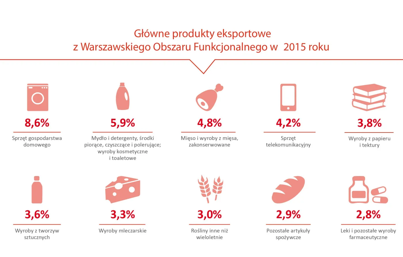 2734056-glowne-produkty-eksportowe-z.jpg