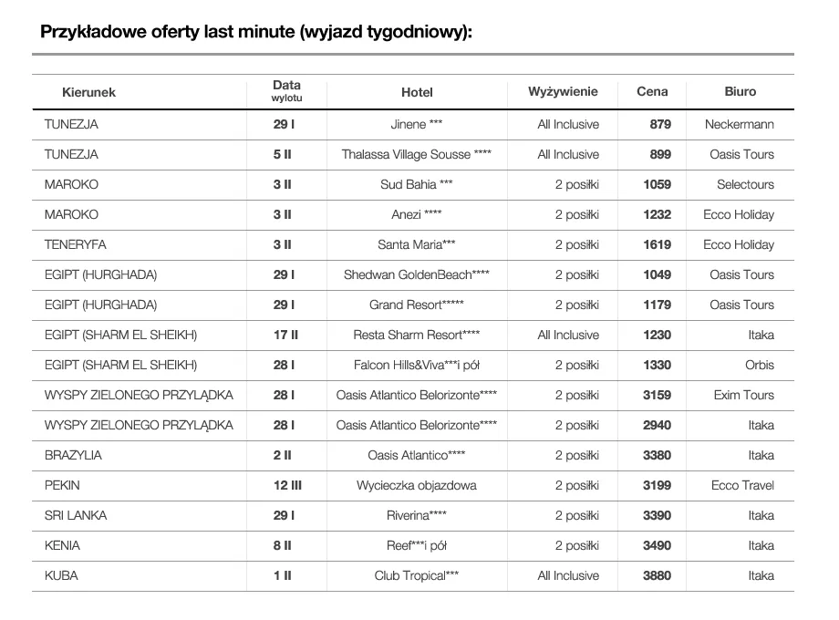 Wakacyjne last minute za pół darmo