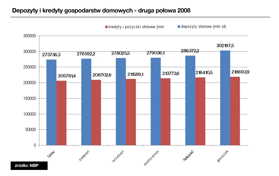Polskie banki w roli psa ogrodnika
