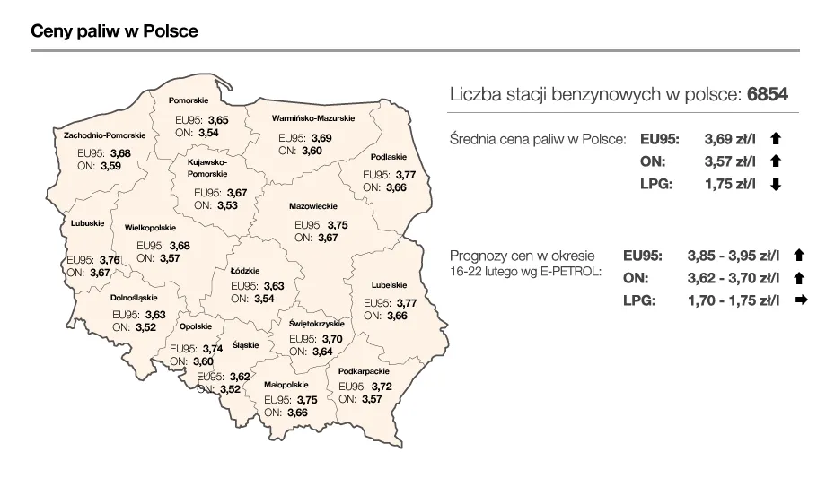 Gdzie tankujemy najtaniej, a gdzie najdrożej