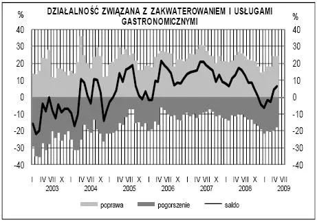 klimat_w_uslugach_gastronomia_70567.jpg