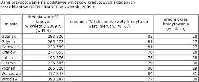 nieruchomosci_rynek_kredytow_71146.jpg