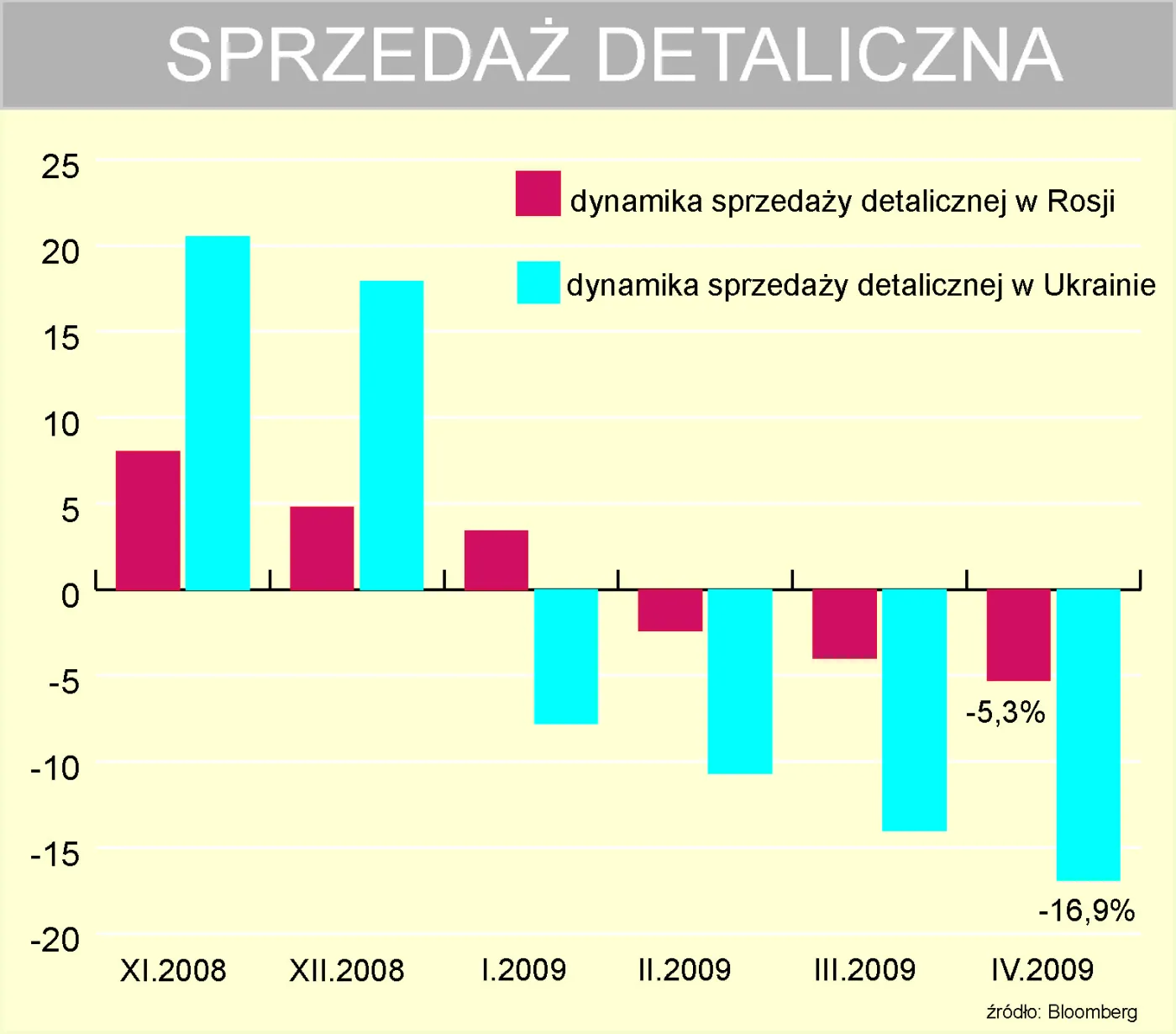 dynamika_sprzedazy_detalicznej_71584.jpg