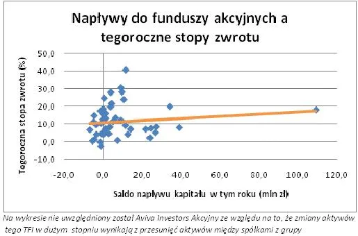naplywy_do_funduszy_akcyjnych_74355.jpg