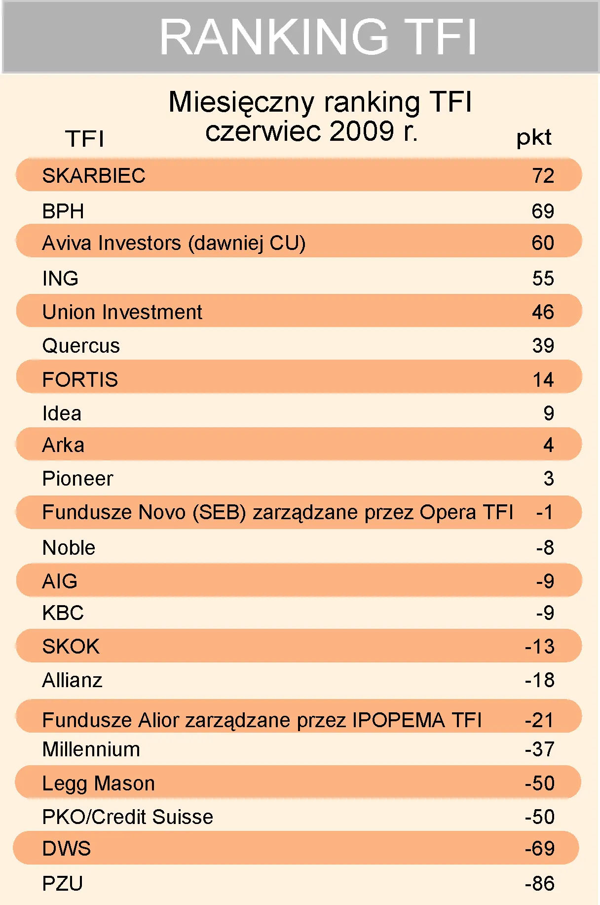 miesieczny_ranking_tfi_czerwiec_79989.jpg