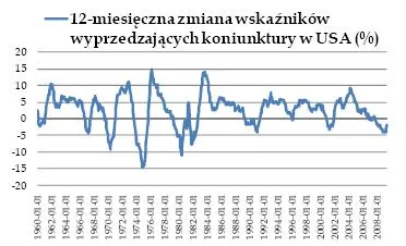 WIG blisko tegorocznego szczytu