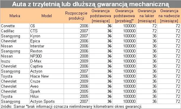 auta_z_gwarancja_mechaniczna_7_89289.jpg