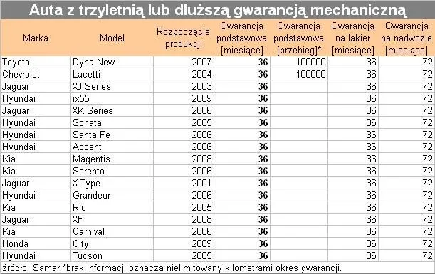 auta_z_gwarancja_mechaniczna_8_89295.jpg