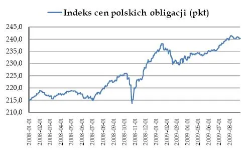 Krytyczne 8,5 proc.