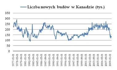 Mniejsze spółki słabną