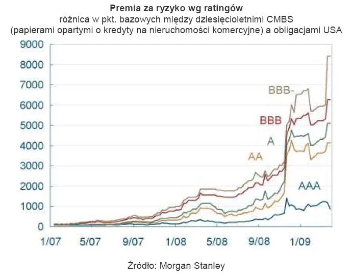 premia_za_ryzyko_wg_ratingow_129595.jpg