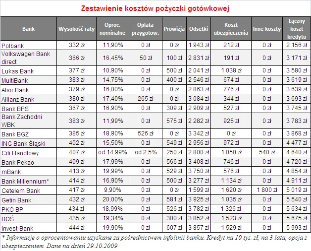 zestawienie_kosztow_pozyczki_130709.png