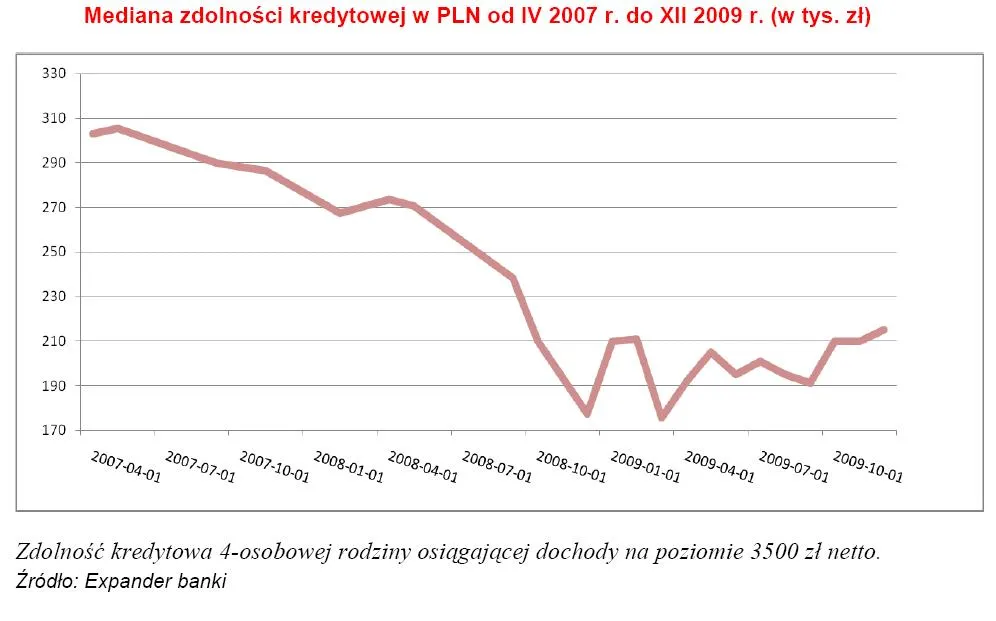 mediana_zdolnosci_kredytowej_138743.jpg