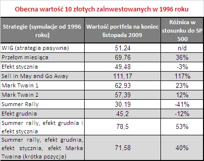 wartosc_10_zlotych_z_1996_r_140225.png