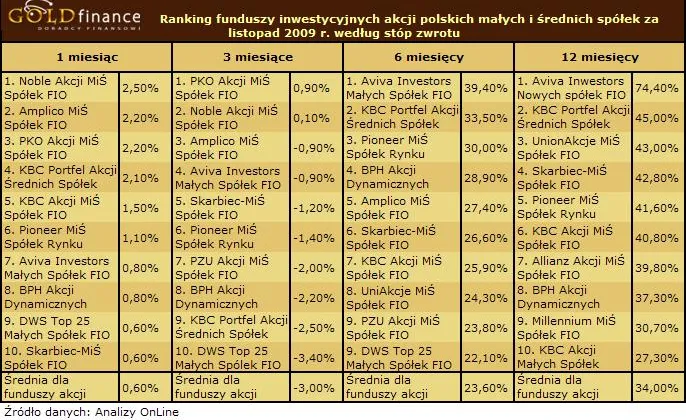 fundusze_akcji_polskich_mis_140934.jpg