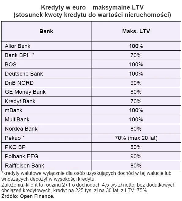 kredyt_w_euro_maksymalne_ltv_142570.jpg